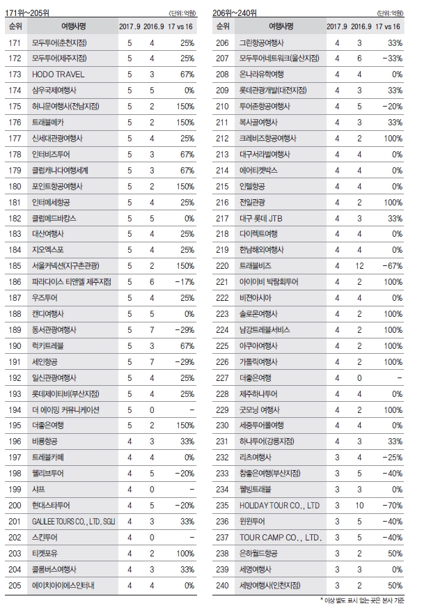 에디터 사진